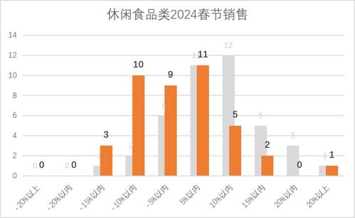 春节超市客流增加,企业销售表现分化