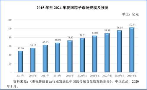 螺狮粉 辣条 臭豆腐馅儿 今年的粽子你pick谁