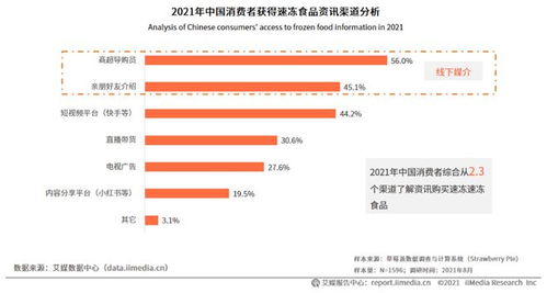 思念食品 打造数字营销渠道 案例精选